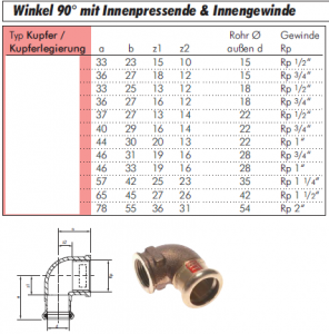 Winkel 90° mit Innenpressende & Innengewinde, Kupfer, alle Größen